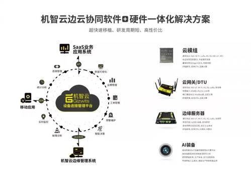 智匯未來，共創(chuàng)AI新生態(tài) 機(jī)智云邀您共襄第十七屆中國國際中小企業(yè)博覽會人工智能基礎(chǔ)軟件開發(fā)盛會