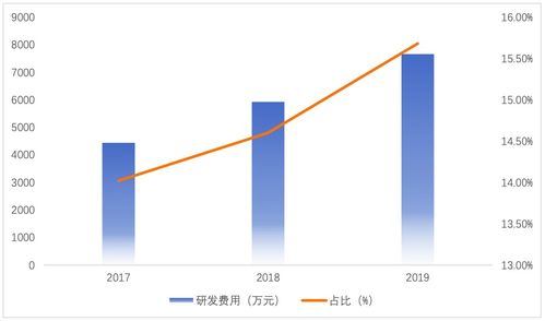 招股書狀況頻出，人工智能企業山大地緯科創板成功過會