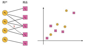 人工智能的下一個拐點(diǎn) 圖神經(jīng)網(wǎng)絡(luò)迎來快速爆發(fā)期