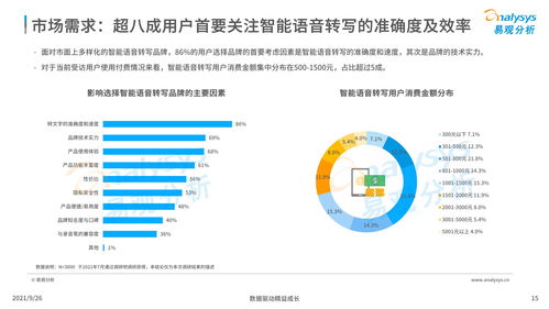 《中國智能語音轉(zhuǎn)寫工具行業(yè)發(fā)展洞察（2021）》 人工智能基礎(chǔ)軟件開發(fā)驅(qū)動下的變革與前景