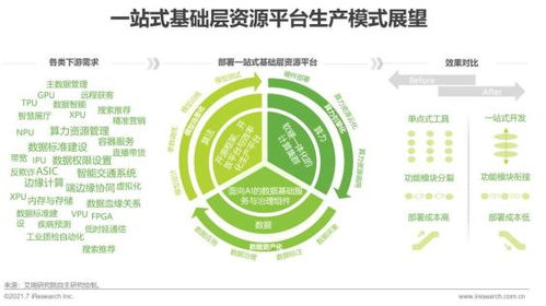 2021年中國人工智能基礎層行業研究報告 人工智能基礎軟件開發發展現狀與趨勢