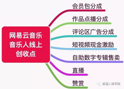 揭秘網紅音樂工廠 數(shù)字廣告發(fā)布背后的賺錢套路