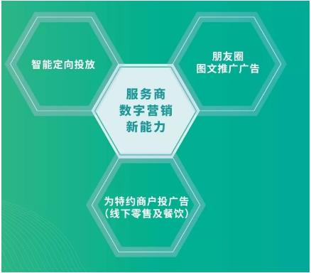 微信支付新招 服務商數(shù)字營銷能力升級，朋友圈廣告成‘新技能’